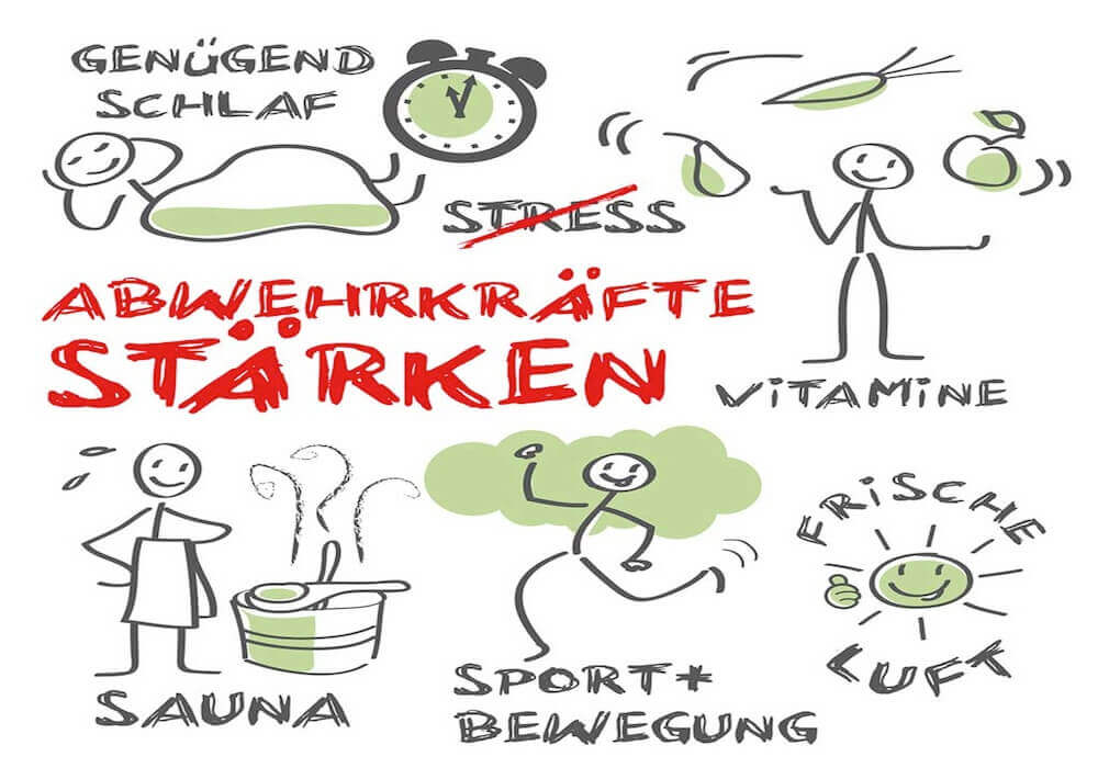￼Kleines Immunkraft 1x1
